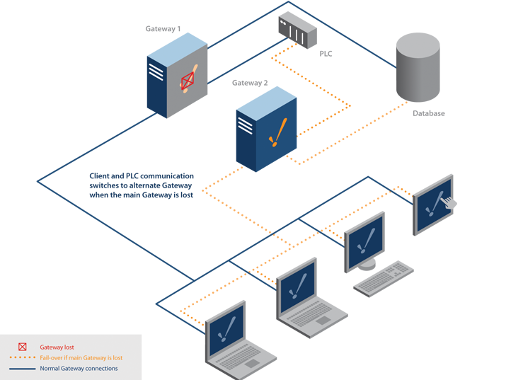 diagram_mission_critical