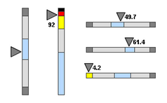 Some analog indicators displaying various values.
