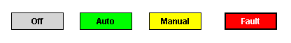 display_MultiStateInd