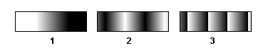 The three cycle modes gradint_cycle_mode